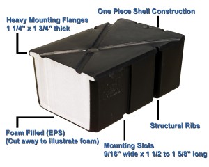 16” X 10” Poly Foam Concrete Float